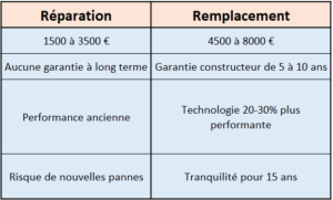tableau Excel comparatif remplacement PAC